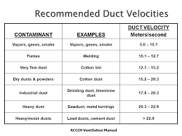 General And Local Exhaust Ventilation Ppt Video Online Download