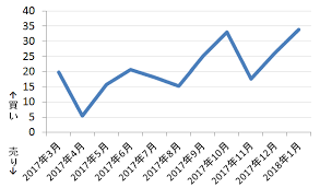 The nikkei 225, or the nikkei stock average (日経平均株価, nikkei heikin kabuka), more commonly called the nikkei or the nikkei index. æŠ•è³‡å®¶ã‚µãƒ¼ãƒ™ã‚¤ ï¼'ï¼ï¼'ï¼˜å¹´ æ—¥çµŒå¹³å‡æ ªä¾¡ã®é«˜å€¤ã¯ çµæžœç™ºè¡¨ ãŠçŸ¥ã‚‰ã› æ—¥çµŒcnbc