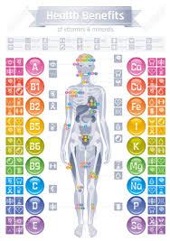 mineral vitamin effect icons health benefit flat vector icon