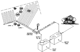 American Manufacturing Company Perc Rite Drip Dispersal