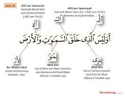 Aku berlindung kepada allah dari godaan setan yang terkutuk. Pencerahan Ilmu Tajwid Surah Yasin I Ngaji Net Kelas Mengaji Al Quran Online Facebook