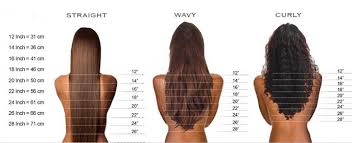 58 comprehensive curly weave length chart