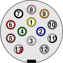 This connector is sometimes present on vintage vehicles and the actual wiring may be completely different from what the standard states which means that measuring before connecting is a good idea. Iso Standards For Trailer Connectors Wikipedia