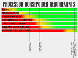 Pc Spec Sound Off Making Processor Chart