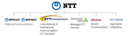 tech info key device development for realizing the iwon. Dimension Data èntt Communications æ´åçºntt Ltd Unwire Pro