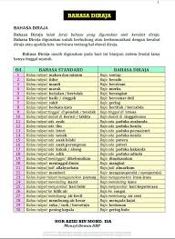 Kata `untuk' dalam bahasa melayu lebih dikenali oleh pengguna bahasa melayu sebagai kata sendi nama. Bahasa Melayu Koleksi Bbm Portal Pilihan Guru Masa Kini Facebook