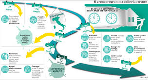 Cirio chiude i centri commerciali. E39y Woexfdw8m