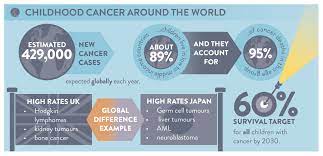 We'll use a cookie to save your choice. I Am Worried My Child Has Cancer