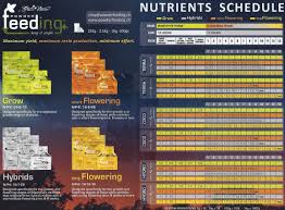 Green House Powder Feeding Schedule Online Hydroponics Shop