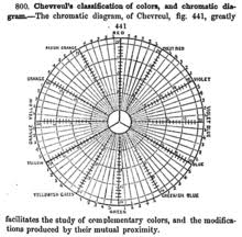 Fiche guide pour l'enseignant, modèle de cercle chromatique à compléter et fiche d'appréciation de l'activit&. Cercle Chromatique Des Couleurs Imprimer Gamboahinestrosa