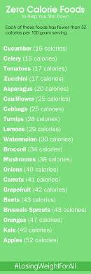 Zero Calorie Foods Food And Health Charts And Remedies