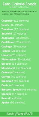 zero calorie foods that will help to lose weight diet