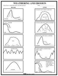 This is a colourful diagram with spaces for children to label the different features of a coastline. 10 Unit Study Erosion Ideas Weathering And Erosion Erosion Teaching Science