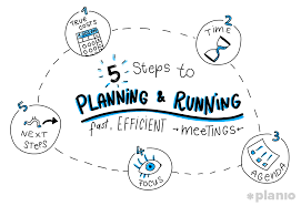 Death to all status meetings! 5 Steps To Planning And Running Fast Efficient Meetings Including Agendas A Planio
