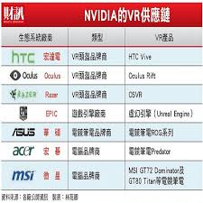 See more ideas about vr controller, oculus vr, medical device design. Vr ç´…äº† ç§'æŠ€å¤§å» åˆä½œéŠæˆ²é–‹ç™¼