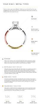 Engagement Ring Buying Guide Spence Diamonds Engagement Ring Guide Engagement Ring Buying Guide Custom Wedding Rings