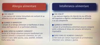Mal di testa, amenorrea, mal di stomaco, diarrea, insonnia, nausea, asma, rinite, ritenzione idrica, sottopeso, gonfiore addominale, eccessiva magrezza, dermatite, sono soltanto alcuni dei disturbi che una intolleranza alimentare può provocare. Allergie E Intolleranze Alimentari Quali Differenze Anna Menasci Dietista Livorno La Maddalena