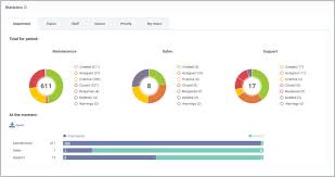 With the pshc dashboard, users have the ability to explore oasis, oasis sb, hcats, and hcats sb data by federal agency and industry partner as well as download data visualizations. View The Dashboard Export Reports Service Desk Support Ticket System Itarian