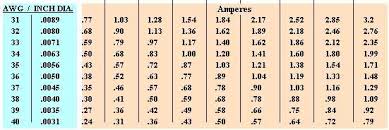 15 matter of fact nickel chromium wire resistance chart