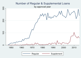 Bmo offers a wide range of personal banking services including mortgages, credit cards, loans and insurance. U N Security Council Members Are More Likely To Receive World Bank Loans Foreign Policy