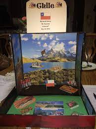Jacobs 7th Grade Project Country In A Box He Had Chile School Culture School Projects Country School
