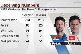 All the latest tennis action on eurosport. How Novak Djokovic Held Off Roger Federer To Win Wimbledon Men S Title