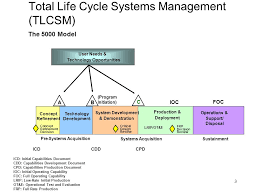 Life Cycle Logistics Ppt Video Online Download