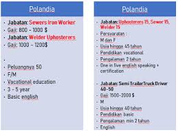 Penyuluh pertanian, penyuluh perikanan, atau penyuluh kehutanan, documents. Berapakah Gaji Pokok Harian Tki Yang Bekerja Di Polandia Quora