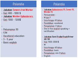 Cara mudah menyusun dupak penyuluh perikanan seri #4 pelaksanaan penyuluhan perikanan mars bangkit penyuluh perikanan cipt: Berapakah Gaji Pokok Harian Tki Yang Bekerja Di Polandia Quora