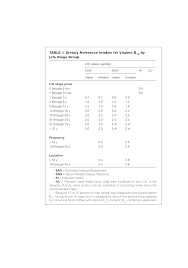 Vitamin B 12 Dietary Reference Intakes The Essential