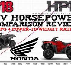 2018 Atv Horsepower Comparison Archives Honda Pro Kevin