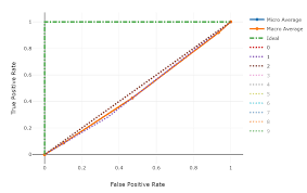 Understand Automated Ml Results Azure Machine Learning