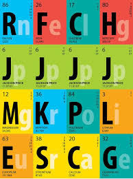 Periodic Table Cupcake Toppers Custom Name By Bsquareddesign Cupcake Toppers Periodic Table Printable Happy Birthday Name