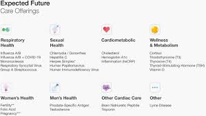 People with symptoms or known exposure essential workers (with or without symptoms) people with chronic medical conditions ( . Cue Health