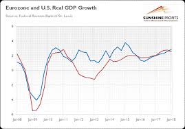 Sharp Dollar Appreciation And Gold The Market Oracle