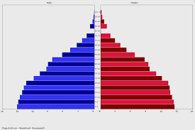 Live Venezuela Population Clock 2019 Polulation Of