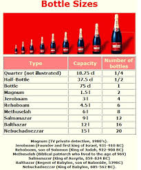 Champagne Bottle Sizes Wine Bottle Sizes Brain Sparging On