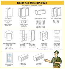 Check spelling or type a new query. Standard Kitchen Cabinet Width Chart Novocom Top