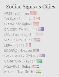 zodiac signs as cities new version for 2018 zodiac