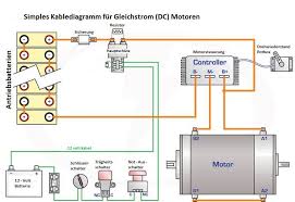 Umrustung Bauplan Elektroauto Elektroauto Autos Elektro