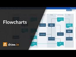 Make Flowcharts Quickly And Easily With Draw Io
