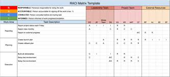 How To Use A Raci Matrix Everything You Need To Know