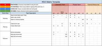 how to use a raci matrix everything you need to know