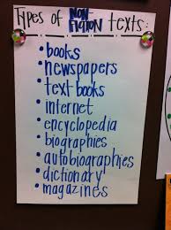 18 Nonfiction Anchor Charts For The Classroom Weareteachers