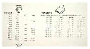 kitchen conversion chart bestsoundheadphones site