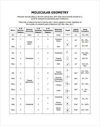 38 Extraordinary Molecular Gemoetry Chart