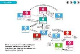 Iot Service Diagram Iot Stephenson Breakthrough