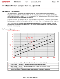 Bfg Ko2 Size Chart Bf Goodrich Tire Pressure Chart