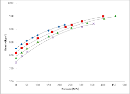 pdf density and viscosity measurement of diesel fuels at