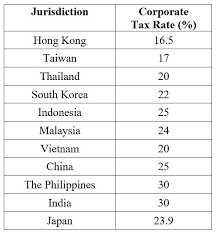 Tax deductions and credits /. The 2018 Singapore Budget Loke Lum Pac Primeglobal